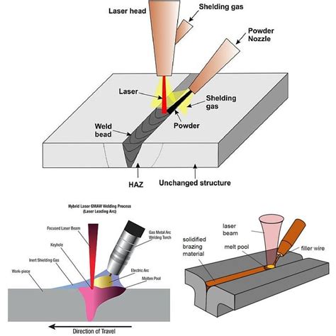 laser welding ppt|Laser Beam Welding .